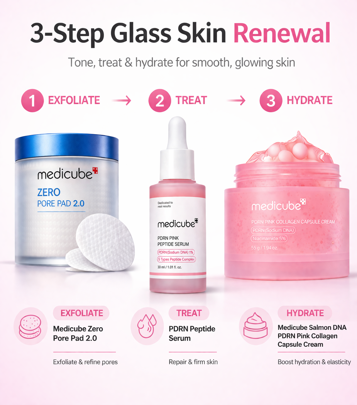 Medicube Glass Skin Renewal Set – Pore Pads, PDRN Collagen Cream & Peptide Serum (3-Step Routine)